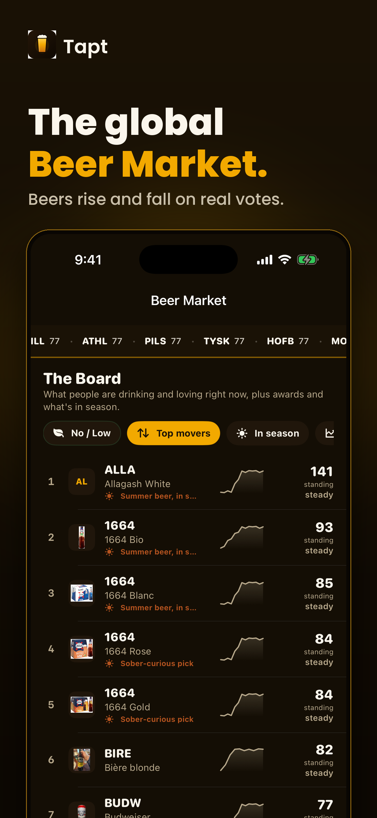 Tapt preview: the global Beer Market