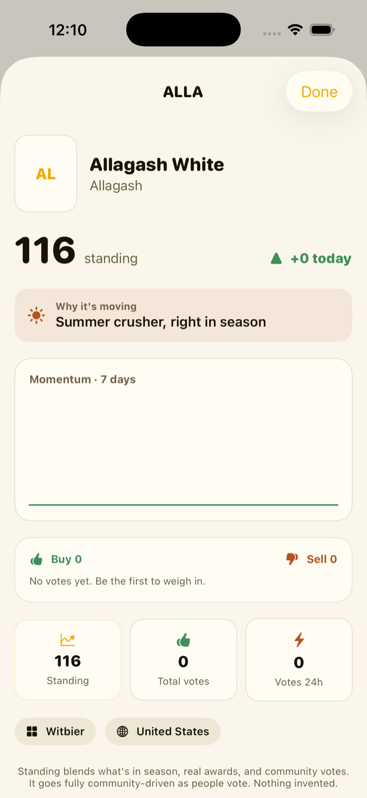 Beer momentum analysis